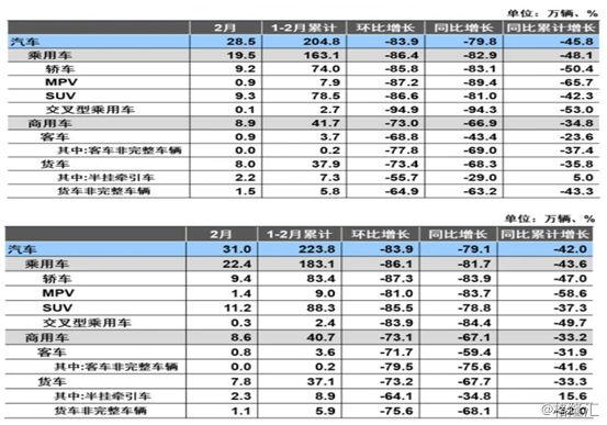 汽车消费再迎利好是的，汽车消费再次迎来了利好。